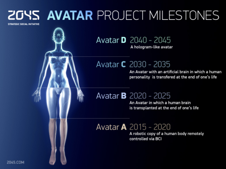 Human “cyborgs” Spiritual Transformation and the 2045 Global Future